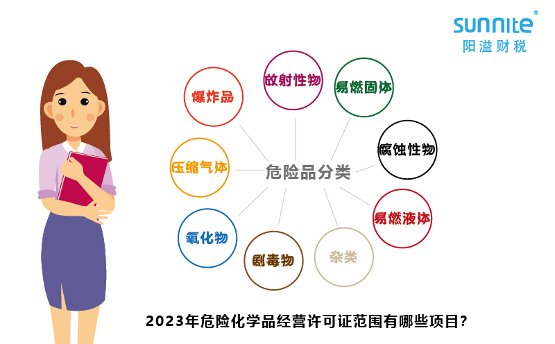 2023年危險化學品經營許可證范圍有哪些項目