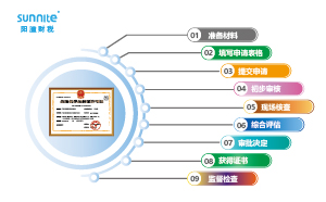 ?；方?jīng)營許可證申請流程圖：保障安全合規(guī)經(jīng)營的路徑