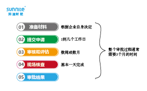 危險(xiǎn)化學(xué)品經(jīng)營許可證辦理流程多少天？